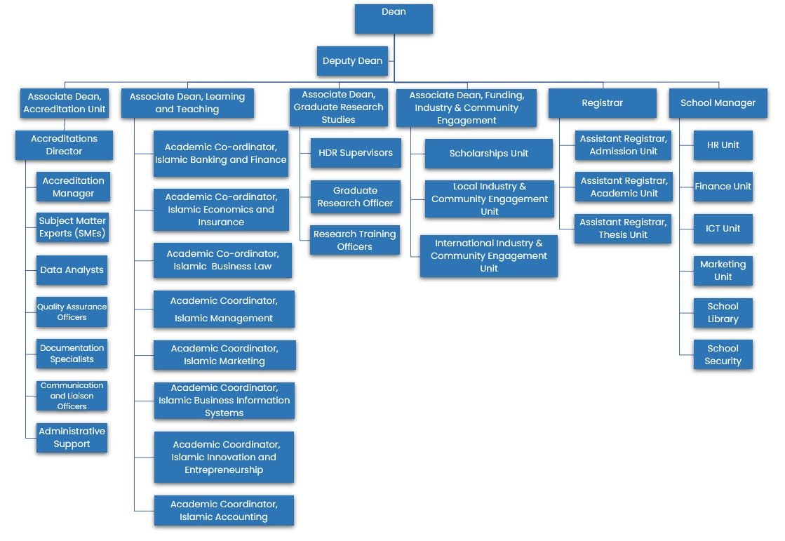 Academic Structure